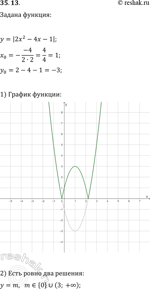 Решение задачи: 35.13. Постройте график функции y=|2x^2-4x-1|. При каких значениях m прямая y=m имеет с графиком данной функции две общие точки? *Цитирирование задания со ссылкой на учебник производится исключительно в учебных целях для лучшего понимания разбора решения задания.