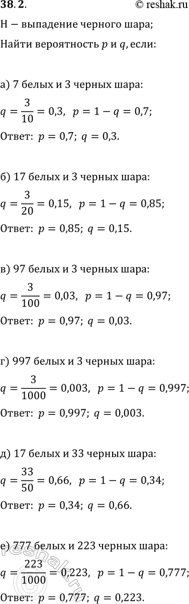 Решение задачи: 38.2. В лотерейном барабане несколько белых и чёрных шаров. «Неудача» — выпадение чёрного шара. Найдите вероятности р и q «успеха» и «неудачи», если в барабане: