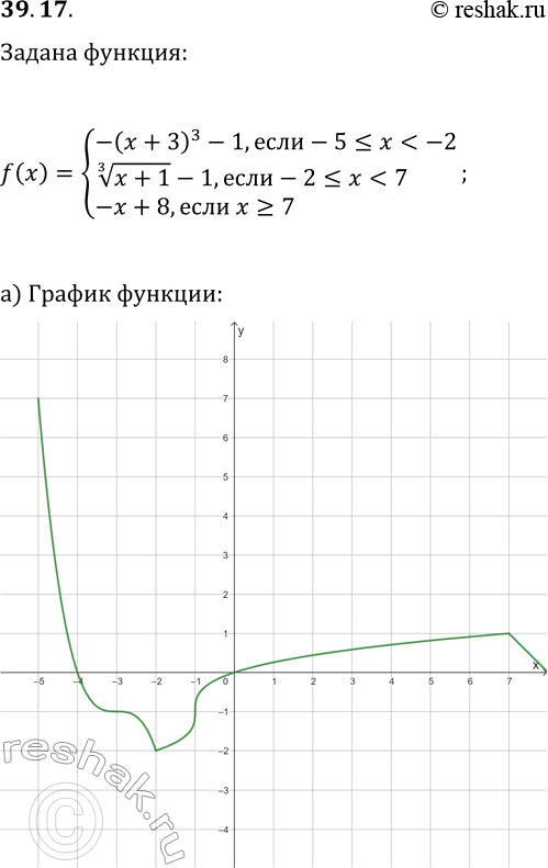 Решение задачи: 39.17. Дана функция y=f(x), где f(x)={-(x+3)^3-1, если -5?x а) Построите график функции y=f(x). б) Прочитайте график функции y=f(x). в) Для каждого значения параметра р определите количество решений уравнения f(x)=p.