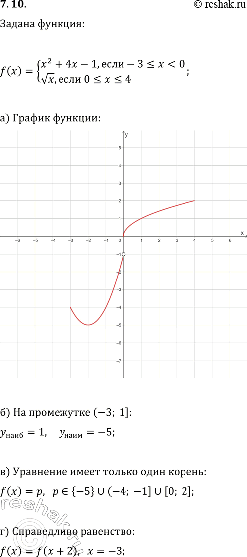 Решение задачи: 7.10. Дана функция y=f(x), где f(x)={x^2+4x-1, если -3?x а) Постройте график функции y=f(x). б) Найдите наибольшее и наименьшее значения функции на промежутке (—3;