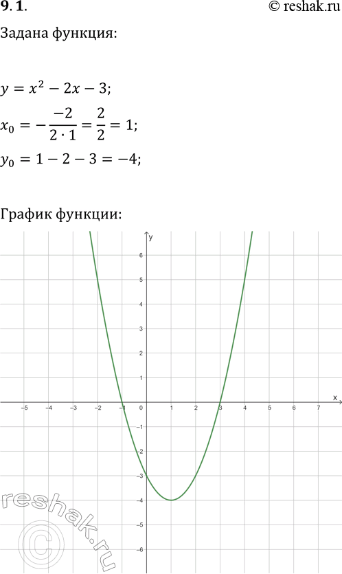 Решение задачи: 9.1. Постройте график функции y=x^2-2x-3. С помощью графика решите неравенство: а) x^2-2x-3 &gt; 0; в) x^2-2x-3 б) x^2-2x-3?0; г) x^2-2x-3?0. *Цитирирование задания со ссылкой на учебник производится исключительно в учебных целях для лучшего понимания разбора решения задания.