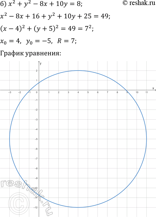 Решение задачи: 11.18. Постройте график уравнения: а) x^2+y^2-6x=0; б) x^2+y^2-8x+10y=8; в) x^2+y^2+4y=0; г) x^2+y^2+4x-12y=-24. *Цитирирование задания со ссылкой на учебник производится исключительно в учебных целях для лучшего понимания разбора решения задания.