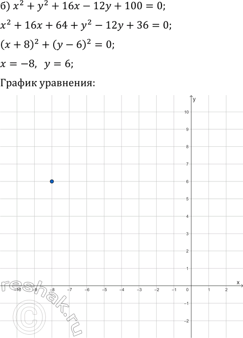 Решение задачи: 13.14. Постройте график уравнения: а) x^2+y^2-4x-6y=12; б) x^2+y^2+16x-12y+100=0; в) x^2+y^2-14x+10y+74=0; г) x^2+y^2+6x+4y=3. *Цитирирование задания со ссылкой на учебник производится исключительно в учебных целях для лучшего понимания разбора решения задания.