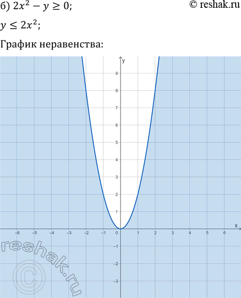 Решение задачи: 16.4. Решите графически неравенство: а) x^2-y?0; в) x^2-2y &gt; 4; д) (1/3)x^2+y-3 б) 2x^2-y?0; г) 2x^2+y *Цитирирование задания со ссылкой на учебник производится исключительно в учебных целях для лучшего понимания разбора решения задания.