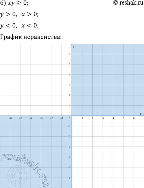 Решение задачи: 16.5. Решите графически неравенство: а) xy?0; в) xy &gt; 4; д) y(x+1)-3?0; б) xy?0; г) xy *Цитирирование задания со ссылкой на учебник производится исключительно в учебных целях для лучшего понимания разбора решения задания.