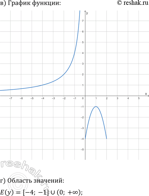 Решение задачи: 17.14. Дана функция y=f(x), где f(x)={-4/x, если x а) Укажите D(f); б) Вычислите f(-4), f(-2), f(0), f(2), f(4); в) Постройте график функции y=f(x);