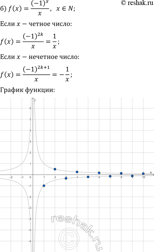 Решение задачи: 17.17. Постройте график функции y=f(x), где: а) f(x)=(-1)^x·x, x?N; б) f(x)=(-1)^x/x, x?N. *Цитирирование задания со ссылкой на учебник производится исключительно в учебных целях для лучшего понимания разбора решения задания.