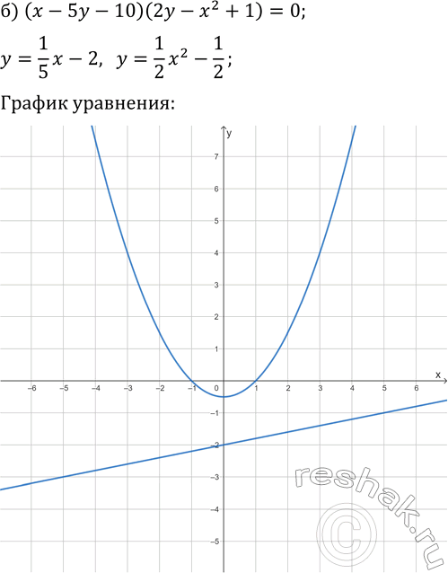 Решение задачи: 2.6. Постройте график уравнения: а) (2x+y+4)(3x-y-2)=0; б) (x-5y-10)(2y-x^2+1)=0; в) (xy-4)(x+2y-1)=0; г) (2x-3y+6)(3x+4y-12)=0; д) (2x+6y-12)(3y-x^2+1)=0; е) (xy+6)(2x-3y-6)=0. *Цитирирование задания со ссылкой на учебник производится исключительно в учебных целях для лучшего понимания разбора решения задания.