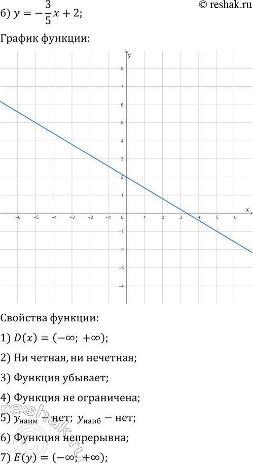 Решение задачи: 21.1. Постройте и прочитайте график данной функции: а) y=2x; г) y=2/3 x; б) y=-3/5 x+2; д) y=-3x-4; в) y=x^2-1; е) y=-x^2+4.