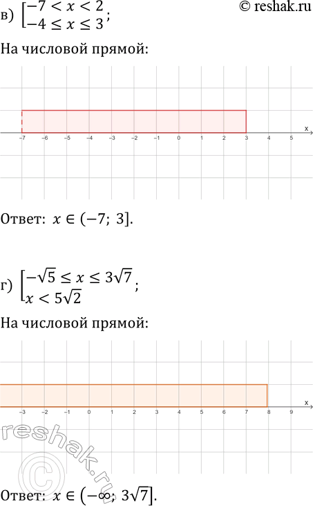 Решение задачи: 21.12. Изобразите на числовой прямой решение совокупности неравенств и запишите ответ в виде числовых промежутков: а) [-5?x?0, -3 б) [-2v2?x?v11, x &gt;