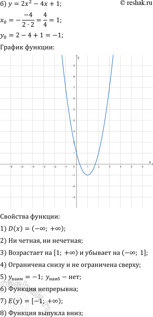 Решение задачи: 21.2. Постройте и прочитайте график данной функции: а) y=x^2+2x-3; г) y=x^2-4x-5; б) y=2x^2-4x+1; д) y=-3x^2-2x+1; в) y=-1/3 x^2-6x-3; е) y=2/3 x^2-8x-3.