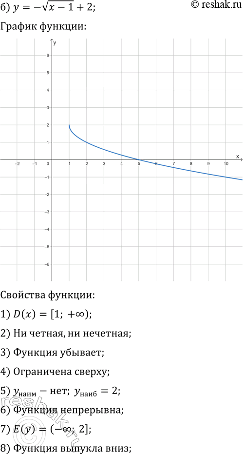 Решение задачи: 21.3. Постройте и прочитайте график данной функции: а) y=vx-1; г) y=-vx+2; б) y=-v(x-1)+2; д) y=v(x+2)-3; в) y=v(x+3)-4; е) y=-v(x-4)+3. *Цитирирование задания со ссылкой на учебник производится исключительно в учебных целях для лучшего понимания разбора решения задания.