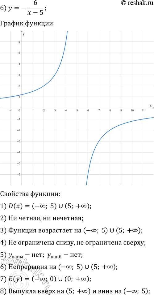 Решение задачи: 21.4. Постройте и прочитайте график данной функции: а) y=3/x; г) y=4/x; б) y=-6/(x-5); д) y=-3/(x+1); в) y=4/(x+2)-3; е) y=-2/(x-4)-1. *Цитирирование задания со ссылкой на учебник производится исключительно в учебных целях для лучшего понимания разбора решения задания.