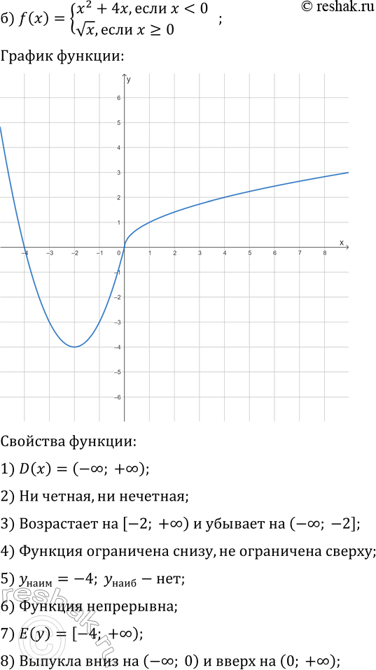 Решение задачи: 21.8. Постройте и прочитайте график данной функции: а) f(x)={4/x, если x б) f(x)={x^2+4x, если x в) f(x)={3/(x+2), если x г) f(x)={6-x^2, если x?0;