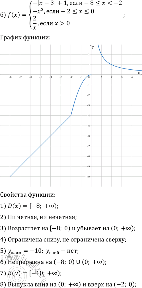 Решение задачи: 21.9. Постройте и прочитайте график данной функции: а) f(x)={2x+4, если -3?x б) f(x)={-|x-3|+1, если -8?x 0}; в) f(x)={-4/(x+3)+1, если x г) f(x)={-x-10, если x д) f(x)={4/x, если x е) f(x)={x^2+6x+8, если -5?x 3}.