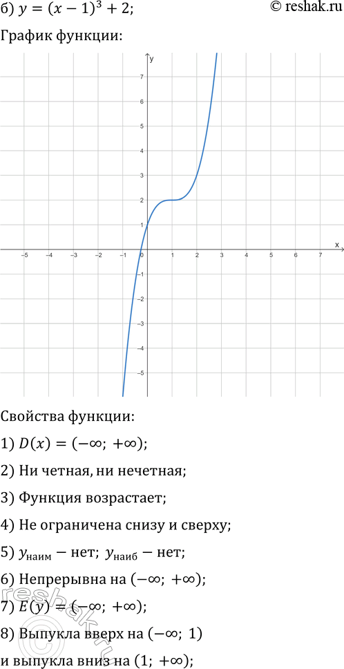 Решение задачи: 22.10. Постройте и прочитайте график данной функции: а) y=(x+3)^3; г) y=-x^3-4; б) y=(x-1)^3+2; д) y=-(x-4)^3+1; в) y=-(x+2)^3-3; е) y=(x+5)^3-1. *Цитирирование задания со ссылкой на учебник производится исключительно в учебных целях для лучшего понимания разбора решения задания.