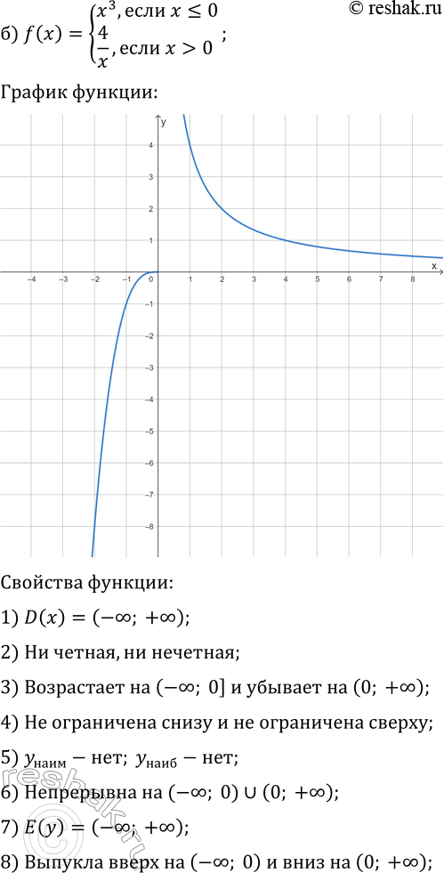 Решение задачи: 22.11. Постройте и прочитайте график данной функции: а) f(x)={-x^3, если x б) f(x)={x^3, если x?0; 4/x, если x &gt; 0}; в) f(x)={6/(x+3), если x г) f(x)={x, если x д) f(x)={-3/x, если x е) f(x)={-(x-2)^3+1, если x *Цитирирование задания со ссылкой на учебник производится исключительно в учебных целях для лучшего понимания разбора решения задания.