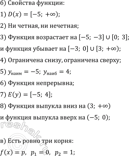 Решение задачи: 23.22. Дана функция y=f(x), где f(x)={-x^2-6x-5, если -5?x а) Постройте график функции y=f(x); б) прочитайте график; в) найдите значения параметра p, при которых уравнение f(x)=p имеет ровно три корня.