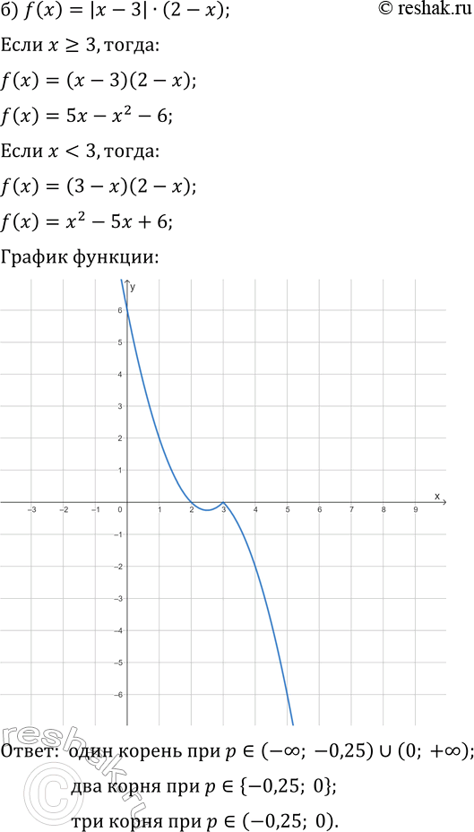 Решение задачи: 25.15. Дана функция y=f(x). Постройте график функции и, используя график, для каждого значения параметра р укажите, сколько корней имеет уравнение f(x)=p:
