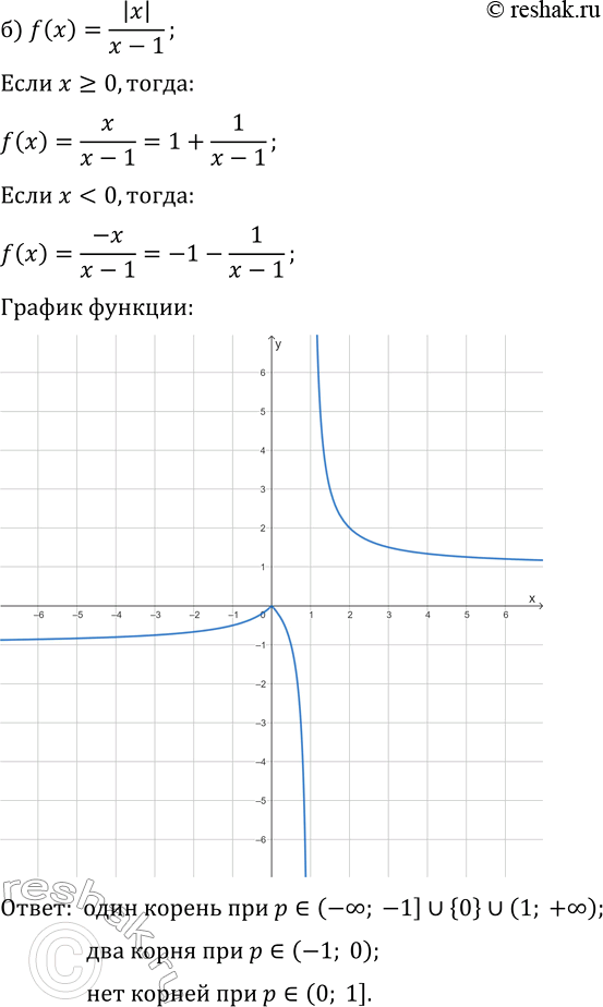 Решение задачи: 25.16. Дана функция y=f(x). Постройте график функции и, используя график, для каждого значения параметра р укажите, сколько корней имеет уравнение f(x)=p: