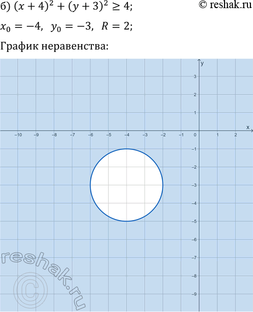 Решение задачи: 3.17. Постройте множество точек, удовлетворяющих условию: а) (x-3)^2+(y-4)^2 16; б) (x+4)^2+(y+3)^2?4; д) (x+1)^2+(y+7)^2?1; в) (x-2)^2+(y+5)^2?16; е) (x+4)^2+(y-2)^2?25. *Цитирирование задания со ссылкой на учебник производится исключительно в учебных целях для лучшего понимания разбора решения задания.