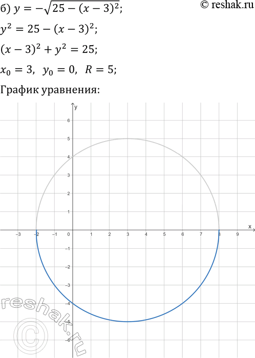 Решение задачи: 3.18. Постройте полуокружность: а) y=v(9-x^2); г) y=v(16-x^2); б) y=-v(25-(x-3)^2); д) y=-v(36-(x+1)^2); в) y=v(24-x^2-2x); е) y=1-v(5-x^2+4x). *Цитирирование задания со ссылкой на учебник производится исключительно в учебных целях для лучшего понимания разбора решения задания.