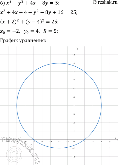 Решение задачи: 3.19. Постройте график уравнения: а) x^2+y^2+4x=0; г) x^2+y^2-8x=0; б) x^2+y^2+4x-8y=5; д) x^2+y^2-10x-6y=5; в) x^2+y^2+8x+16y+79=0; е) x^2+y^2-12x-14y+81=0. *Цитирирование задания со ссылкой на учебник производится исключительно в учебных целях для лучшего понимания разбора решения задания.
