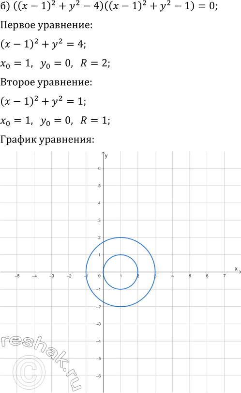 Решение задачи: 36.18. Постройте график уравнения: а) (3|x|+2y-6)(2y-|x+1|)=0; б) ((x-1)^2+y^2-4)((x-1)^2+y^2-1)=0; в) (2x-3|y|)(1/3 y+|x-2|-1)=0; г) (x^2+(y-2)^2-9)(x^2+(y-2)^2-4)=0. *Цитирирование задания со ссылкой на учебник производится исключительно в учебных целях для лучшего понимания разбора решения задания.