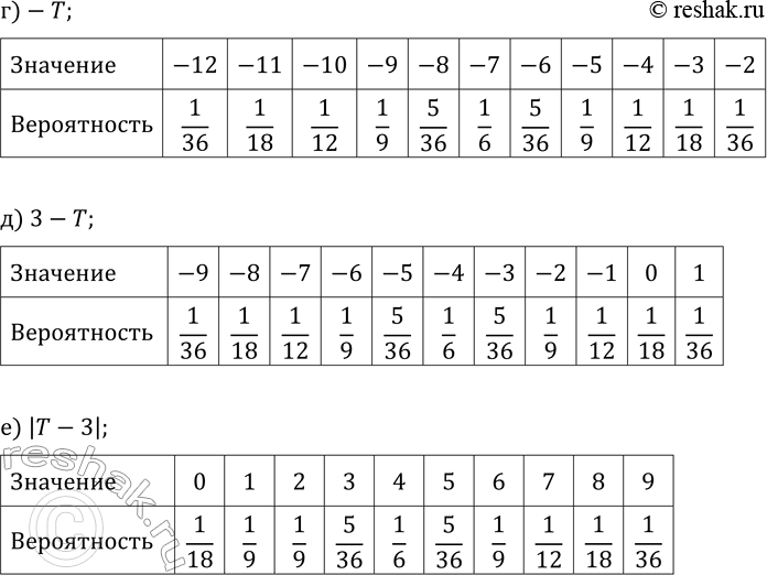 Решение задачи: 39.10. Составьте таблицы распределения случайных величин: а) T; в) 2T+1; д) 3-T; б) 2T; г) -T; е) |T-3|. *Цитирирование задания со ссылкой на учебник производится исключительно в учебных целях для лучшего понимания разбора решения задания.