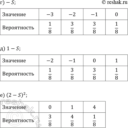 Решение задачи: 39.6. Рассмотрим случайную величину S — «число „орлов", которые могут выпасть при трёхкратном бросании монеты». Составьте таблицу распределения случайной величины: а) 2S;