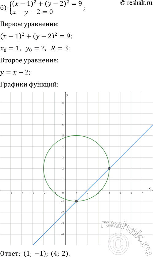 Решение задачи: 4.5. Решите систему уравнений: а) {(x-2)^2-y+1=0, v(x-2)+y=3}; г) {(x+3)^2-y-2=0, v(x+2)+y=3}; б) {(x-1)^2+(y-2)^2=9, x-y-2=0}; д) {(x+2)^2+(y-3)^2=16, x+y-5=0}; в) {x^2+(y+3)^2=4, 0,5x^2-y-1=0}; е) {x^2+(y-1)^2=9, (x-3)^2+3y-3=0}.