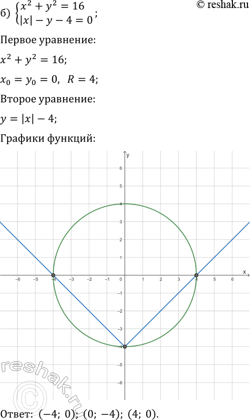 Решение задачи: 4.6. Решите систему уравнений: а) {(x+1)^2-y+2=0, |x+1|+y-8=0}; г) {(x-3)^2+y-2=0, |x-3|-y-4=0}; б) {x^2+y^2=16, |x|-y-4=0}; д) {x^2+y^2=9, |x|+y-3=0}; в) {(x-3)^2+(y+2)^2=9, |x-6|+y+2=0}; е) {(x+2)^2+(y-1)^2=4, |x|-y+1=0}.