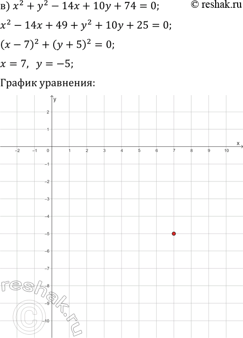 Решение задачи: 13.14. Постройте график уравнения: а) x^2+y^2-4x-6y=12; б) x^2+y^2+16x-12y+100=0; в) x^2+y^2-14x+10y+74=0; г) x^2+y^2+6x+4y=3. *Цитирирование задания со ссылкой на учебник производится исключительно в учебных целях для лучшего понимания разбора решения задания.