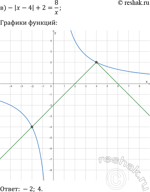 Решение задачи: 14.1. Решите графически неравенство: а) x^2-2 &gt; |x-2|; г) x^2?|x+2|; б) |x-1|?v(x+1); д) |x-2| &gt; v(x-2); в) -|x-4|+2=8/x; е) |x-3|-4?-6/x. *Цитирирование задания со ссылкой на учебник производится исключительно в учебных целях для лучшего понимания разбора решения задания.
