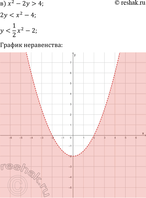 Решение задачи: 16.4. Решите графически неравенство: а) x^2-y?0; в) x^2-2y &gt; 4; д) (1/3)x^2+y-3 б) 2x^2-y?0; г) 2x^2+y *Цитирирование задания со ссылкой на учебник производится исключительно в учебных целях для лучшего понимания разбора решения задания.