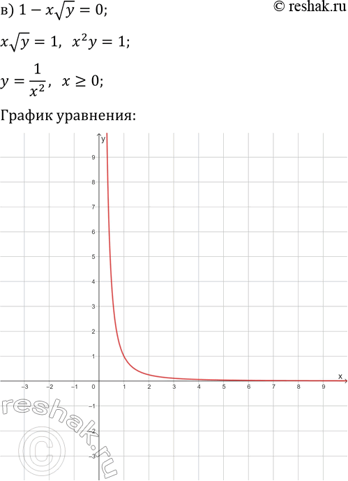 Решение задачи: 2. Постройте график уравнения: а) x-vy=0; г) yvx+1=0; б) vx+y=0; д) 1-v(x/y)=0; в) 1-xvy=0; е) v(y+1)/x-3=0. *Цитирирование задания со ссылкой на учебник производится исключительно в учебных целях для лучшего понимания разбора решения задания.