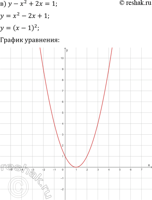 Решение задачи: 2.4. Постройте график уравнения: а) 3y-x^2=6; г) 4y+x^2=8; б) -x^2-y+2=0; д) 2x^2+y-3=0; в) y-x^2+2x=1; е) x^2-y+3=4x. *Цитирирование задания со ссылкой на учебник производится исключительно в учебных целях для лучшего понимания разбора решения задания.