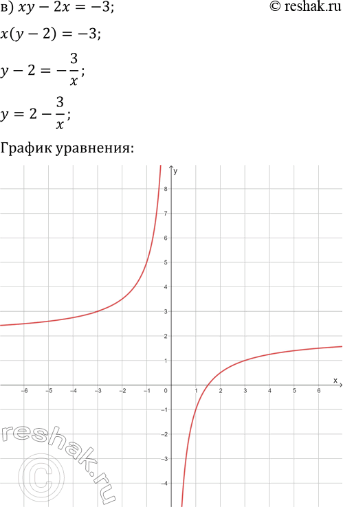 Решение задачи: 2.5. Постройте график уравнения: а) 4/x-y=0; г) 1/x-y/6=0; б) xy-2y=0; д) xy+4y=0; в) xy-2x=-3; е) 3x+xy=6. *Цитирирование задания со ссылкой на учебник производится исключительно в учебных целях для лучшего понимания разбора решения задания.