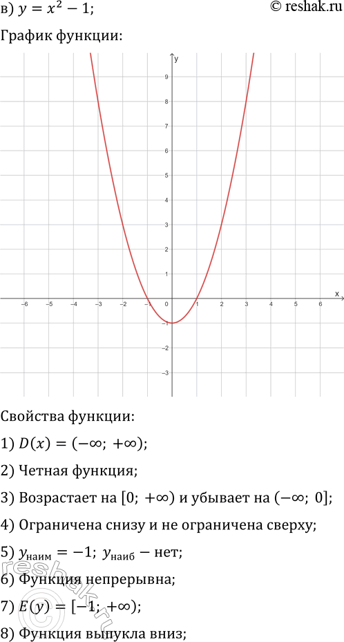 Решение задачи: 21.1. Постройте и прочитайте график данной функции: а) y=2x; г) y=2/3 x; б) y=-3/5 x+2; д) y=-3x-4; в) y=x^2-1; е) y=-x^2+4.