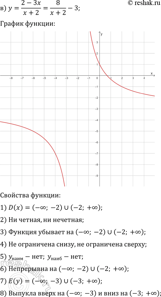 Решение задачи: 21.10. Постройте и прочитайте график данной функции: а) y=(x+3)/(x+1); г) y=(x+2)/(x-1); б) y=-(x-5)/(x-4), x &gt; 4; д) y=(x+1)/(x-1), x &gt; 1;