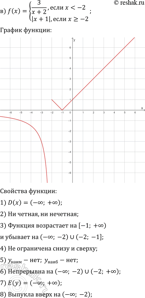 Решение задачи: 21.8. Постройте и прочитайте график данной функции: а) f(x)={4/x, если x б) f(x)={x^2+4x, если x в) f(x)={3/(x+2), если x г) f(x)={6-x^2, если x?0;