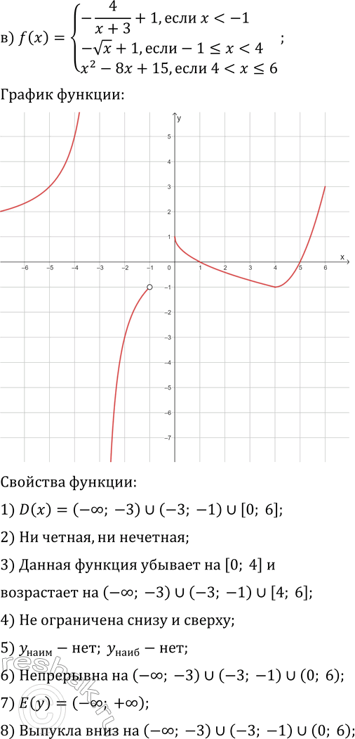 Решение задачи: 21.9. Постройте и прочитайте график данной функции: а) f(x)={2x+4, если -3?x б) f(x)={-|x-3|+1, если -8?x 0}; в) f(x)={-4/(x+3)+1, если x г) f(x)={-x-10, если x д) f(x)={4/x, если x е) f(x)={x^2+6x+8, если -5?x 3}.