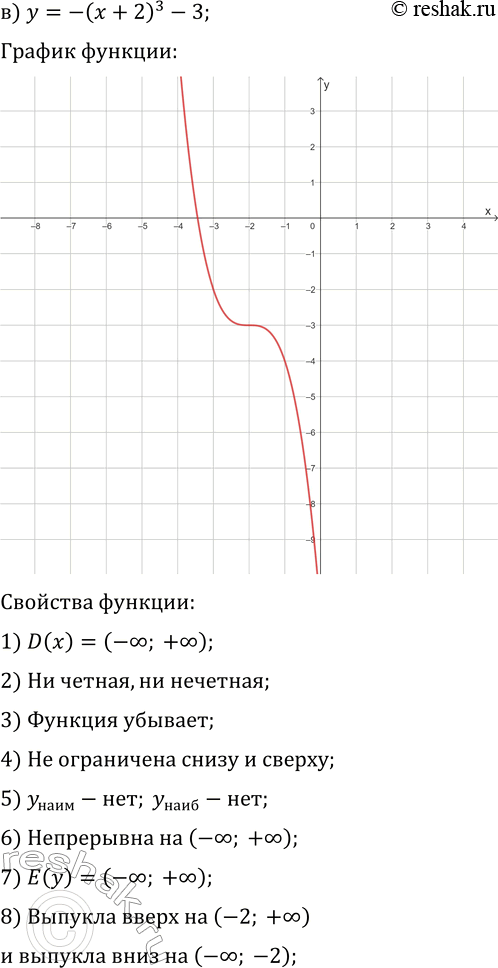 Решение задачи: 22.10. Постройте и прочитайте график данной функции: а) y=(x+3)^3; г) y=-x^3-4; б) y=(x-1)^3+2; д) y=-(x-4)^3+1; в) y=-(x+2)^3-3; е) y=(x+5)^3-1. *Цитирирование задания со ссылкой на учебник производится исключительно в учебных целях для лучшего понимания разбора решения задания.