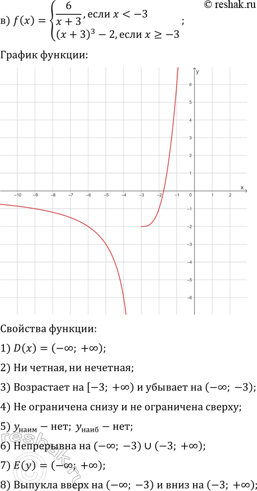Решение задачи: 22.11. Постройте и прочитайте график данной функции: а) f(x)={-x^3, если x б) f(x)={x^3, если x?0; 4/x, если x &gt; 0}; в) f(x)={6/(x+3), если x г) f(x)={x, если x д) f(x)={-3/x, если x е) f(x)={-(x-2)^3+1, если x *Цитирирование задания со ссылкой на учебник производится исключительно в учебных целях для лучшего понимания разбора решения задания.