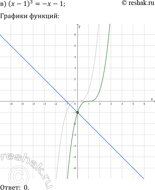 Решение задачи: 22.12. Решите графически уравнение: а) (x-2)^3=8; г) (x+3)^3=-1; б) x^3=-4x+5; д) -x^3=3x-4; в) (x-1)^3=-x-1; е) -(x+2)^3=-x-2. *Цитирирование задания со ссылкой на учебник производится исключительно в учебных целях для лучшего понимания разбора решения задания.