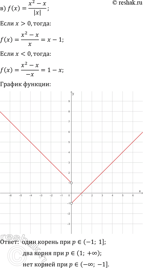 Решение задачи: 25.15. Дана функция y=f(x). Постройте график функции и, используя график, для каждого значения параметра р укажите, сколько корней имеет уравнение f(x)=p: