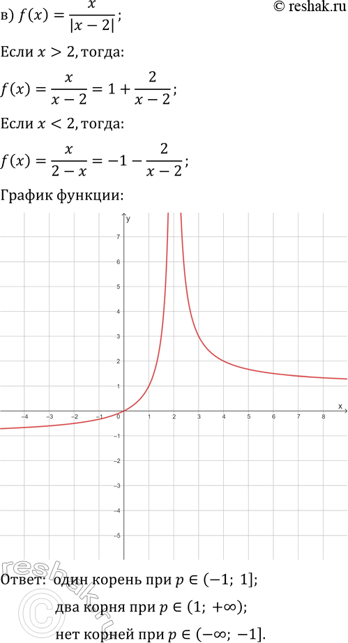 Решение задачи: 25.16. Дана функция y=f(x). Постройте график функции и, используя график, для каждого значения параметра р укажите, сколько корней имеет уравнение f(x)=p: