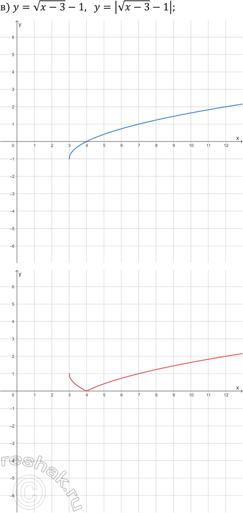 Решение задачи: 25.3. Постройте на двух чертежах графики каждой пары заданных функций: а) y=x^3-1 и y=|x^3-1|; б) y=-vx+2 и y=|-vx+2|; в) y=v(x-3)-1 и y=|v(x-3)-1|;