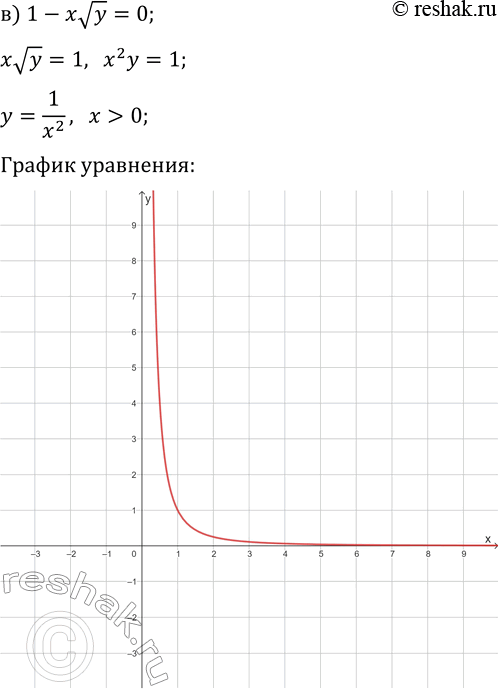 Решение задачи: 3. Постройте график уравнения: а) |y|=x^2-3x+2; г) |y|-|1-x^2|=0; б) |x|=y^2+5x-6; д) |x|+|y|-1=0; в) 1-xvy=0; е) v(y+1)/|x+1|-1=0. *Цитирирование задания со ссылкой на учебник производится исключительно в учебных целях для лучшего понимания разбора решения задания.