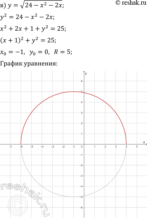 Решение задачи: 3.18. Постройте полуокружность: а) y=v(9-x^2); г) y=v(16-x^2); б) y=-v(25-(x-3)^2); д) y=-v(36-(x+1)^2); в) y=v(24-x^2-2x); е) y=1-v(5-x^2+4x). *Цитирирование задания со ссылкой на учебник производится исключительно в учебных целях для лучшего понимания разбора решения задания.